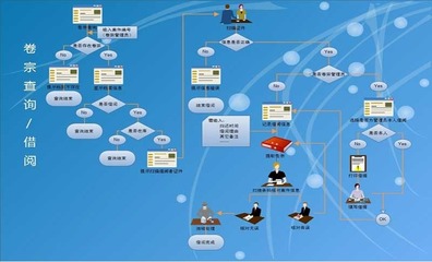 吉林寬城程序與系統(tǒng)開發(fā) 驅(qū)動(dòng)數(shù)字化未來的引擎