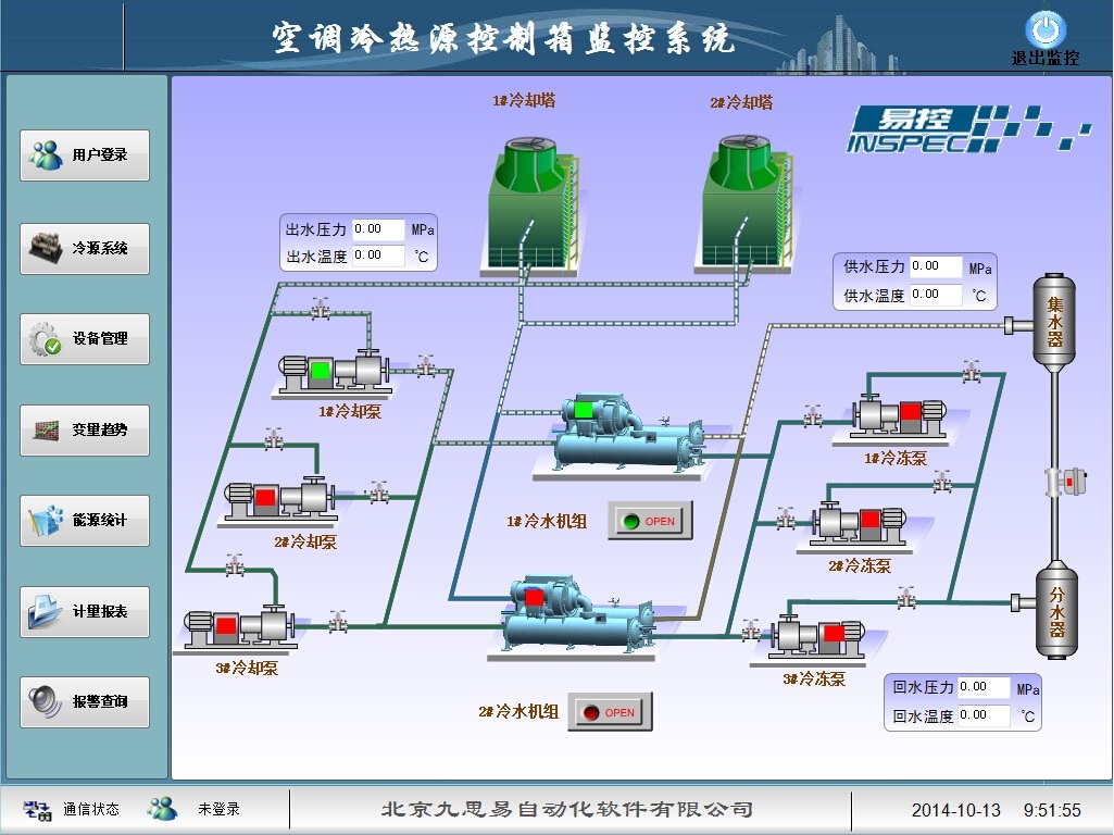 工廠數(shù)據(jù)可視化大屏 主流開發(fā)技術(shù)與系統(tǒng)架構(gòu)解析