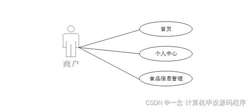 Java計算機畢業(yè)設(shè)計 食品溯源信息查詢系統(tǒng)的開發(fā)與部署