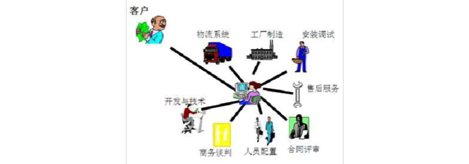 戴黔鋒論優(yōu)秀流程應具備的基本條件 聚焦程序與系統(tǒng)開發(fā)