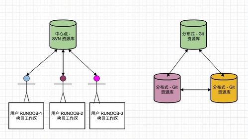 Spring Boot + Vue + Element UI 開發個人博客項目實戰教程（五） 項目部署到Gitee與系統開發管理