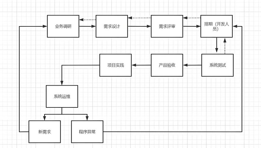 新零售系統開發全流程解析 從戰略到運維的程序與系統開發實踐