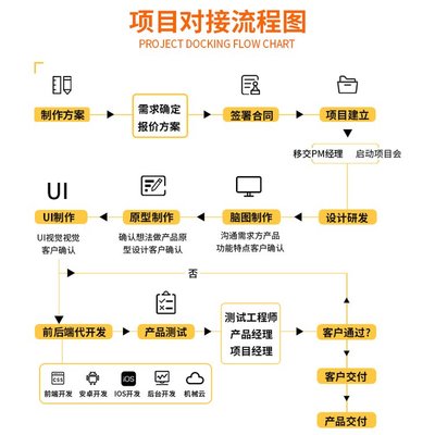 智能無人共享茶室 軟硬件一體化與多端平臺開發全解析