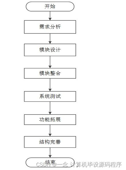 基于Spring Boot的流浪動物救助管理系統開發設計與實現