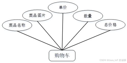 基于SSM、Vue與UniApp的食堂線上預約點餐系統設計與實現
