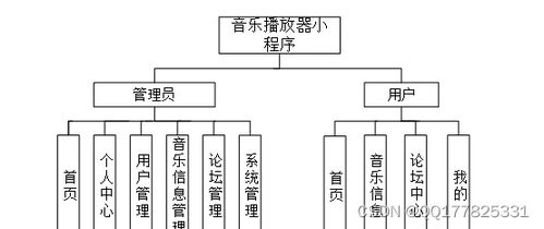 基于微信小程序與UniApp的在線音樂播放交流系統設計與實現